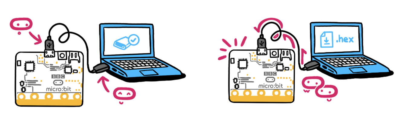microbitにプログラムを移す