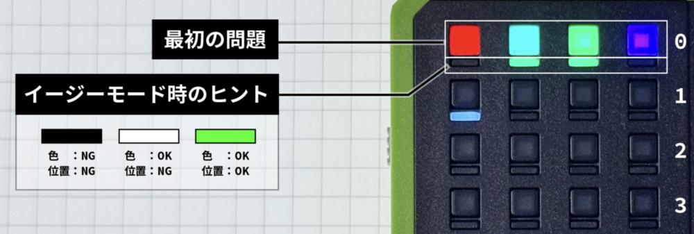 ソロモード＋イージーモードの遊び方の説明2