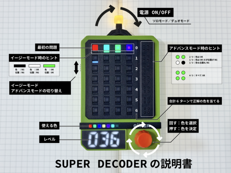GiiKERのSUPER DECODERの各部位の説明書