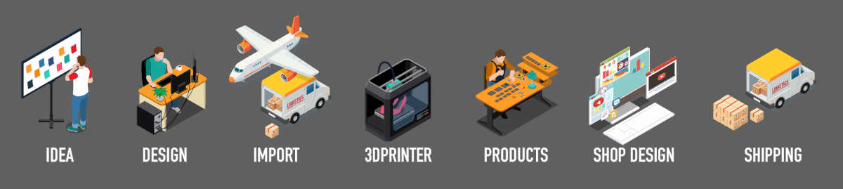 個人商品開発の流れ