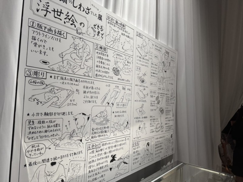 HOKUSAI－ぜんぶ、北斎のしわざでした。展　浮世絵ができるまで