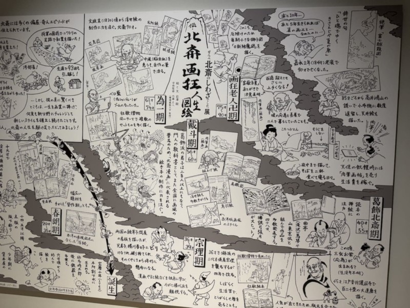 HOKUSAI－ぜんぶ、北斎のしわざでした。展の北斎の人生イラスト図