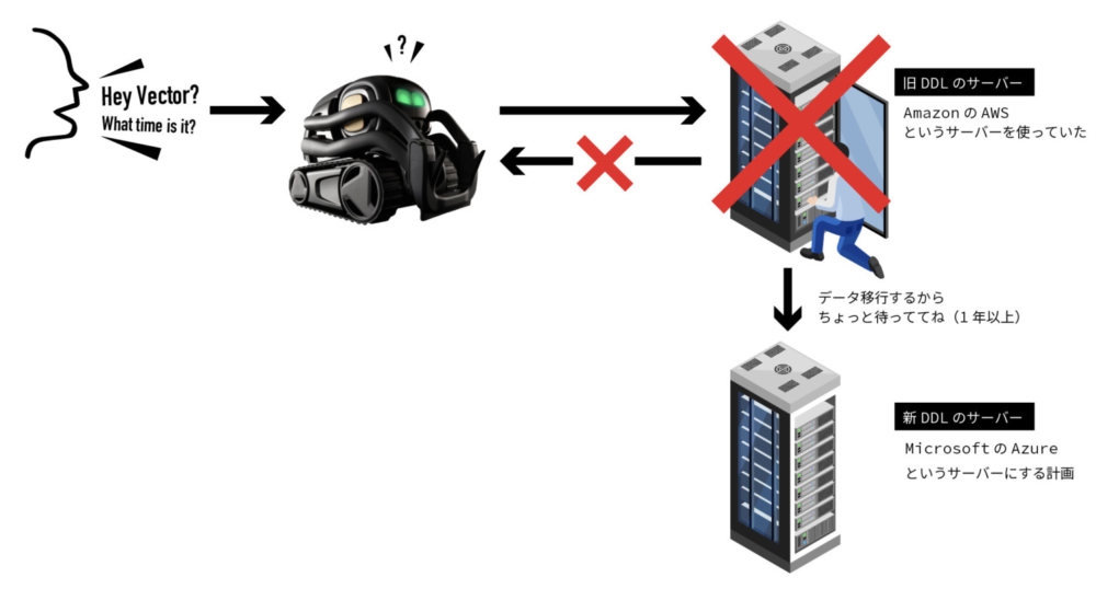 ベクターロボット（Vector robot）