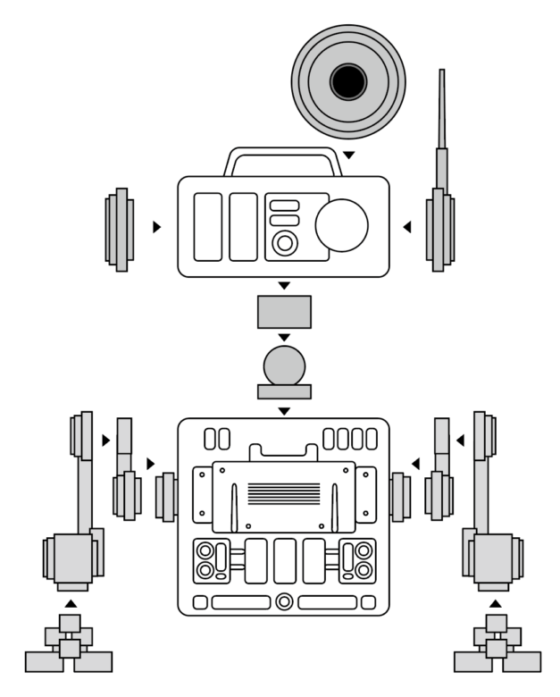 対話型自作ドロイドのモジュール設計図