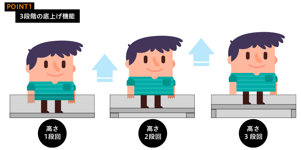高さ調整ができるフィギュアケースの説明図1