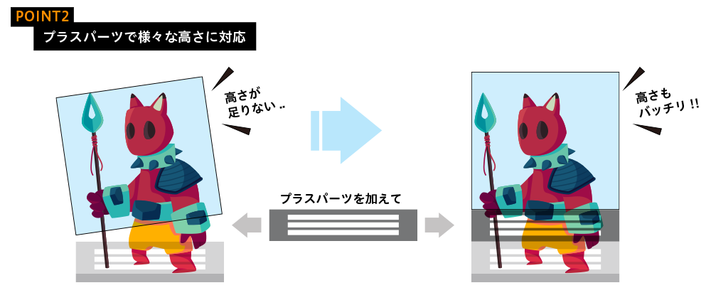 高さ調整ができるフィギュアケースの説明図2
