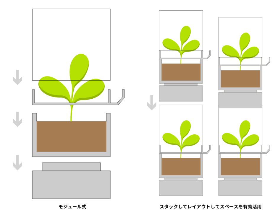 QUBEPOT各種パーツの説明画像