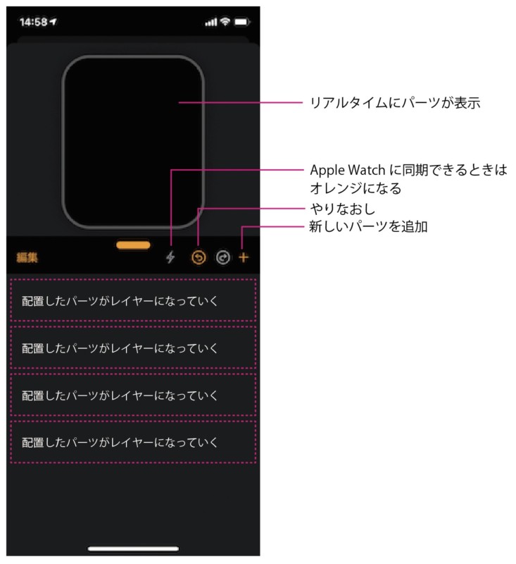 AppleWatchオリジナル文字盤作成